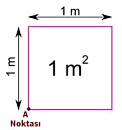 Halı yıkama Fiyatı Hesapla